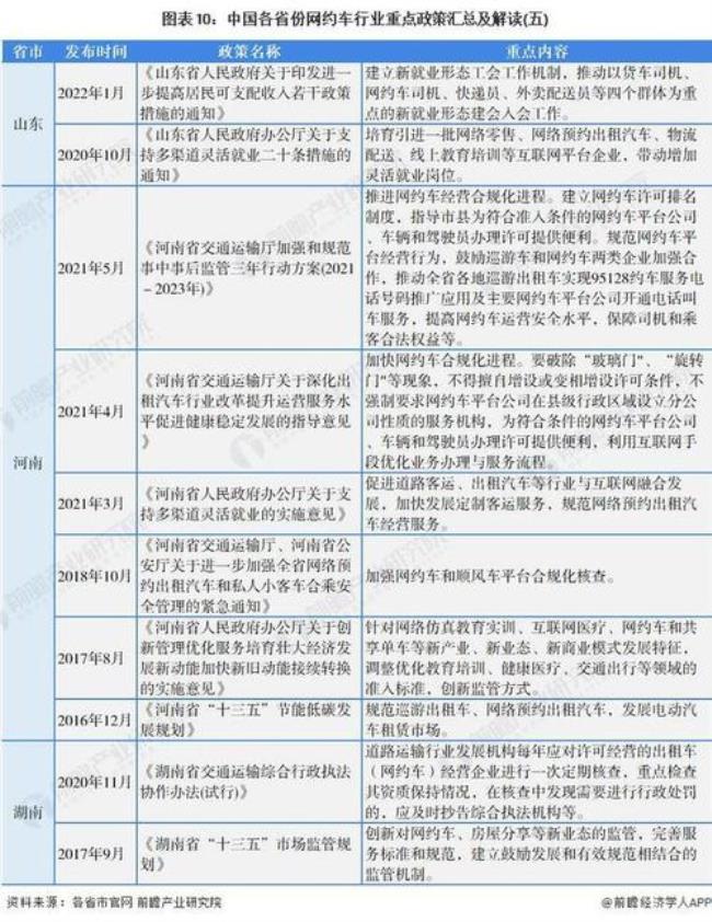 2022年重庆禁止网约车了吗