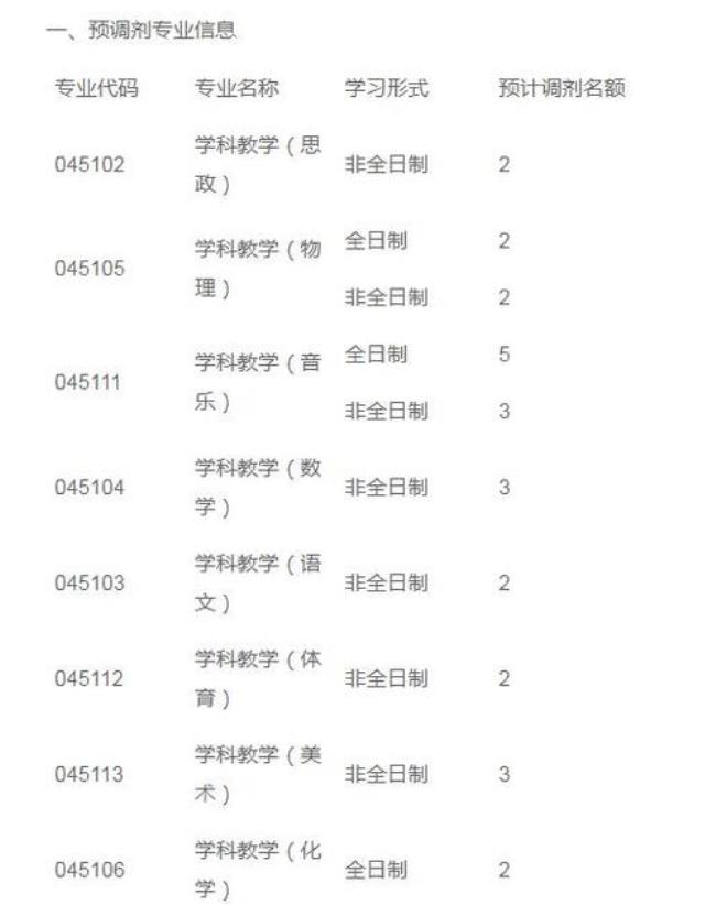 洛阳师范学院考研成功率高吗