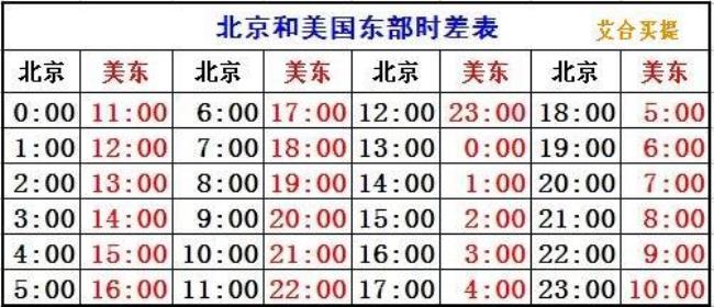 北京时间是东八区的时间吗