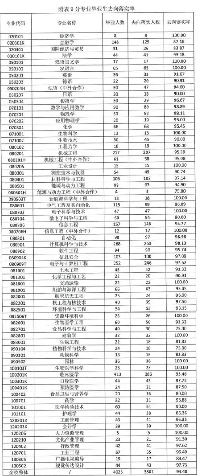 上海交大经管学院王牌专业