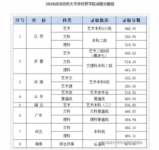 武汉交通大学是几本