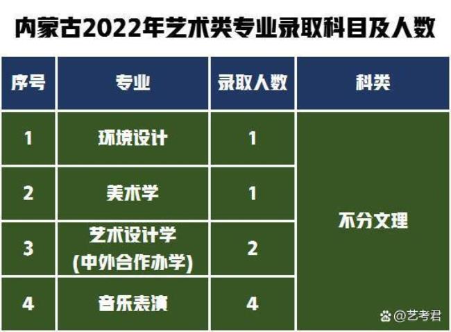 2022湖南编导什么时候出成绩