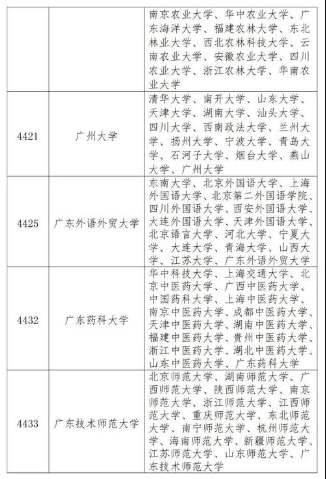 广东考大学必须要广东户口吗