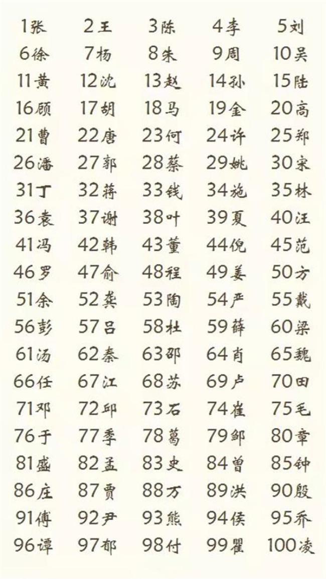 汕头市百家姓排名