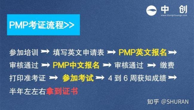 什么样的条件才能参加PMP考试