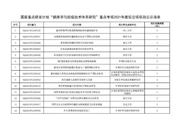 国家计划防疫是那年开始的