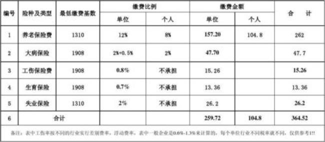 2007年山西省养老保险缴费基数