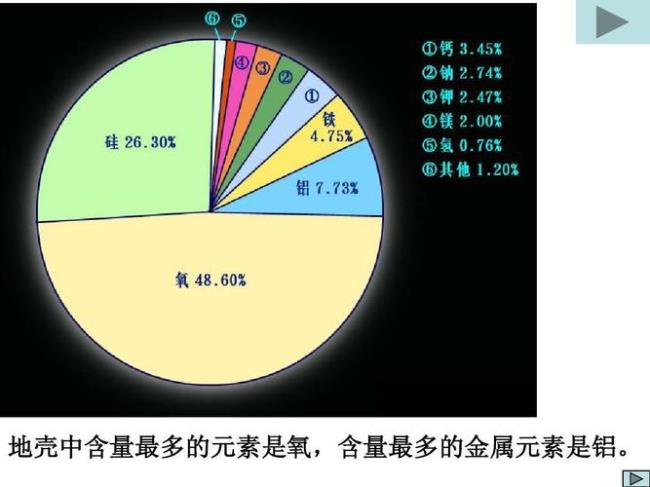 地壳中的元素是什么