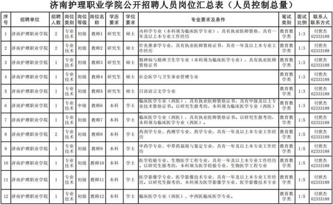 医学生招聘几种形式