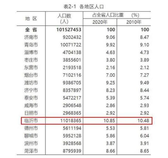 甘肃省全昌市有多少人口