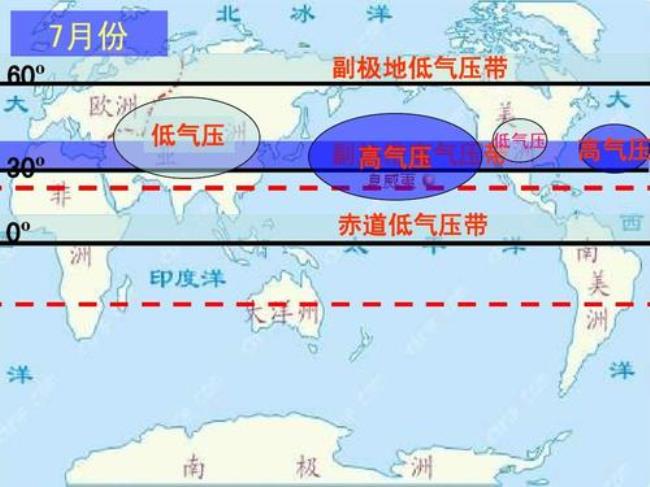 副热带高气压是如何形成的