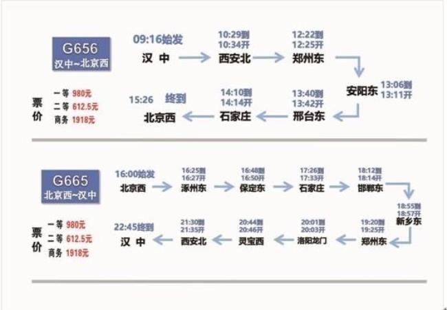 安阳东到北京西高铁停运了吗