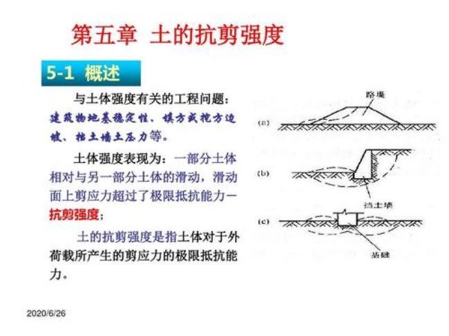 土抗剪强度的库仑定律表达式为