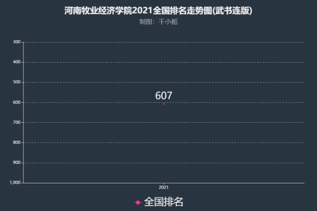 河南经济学院是几本