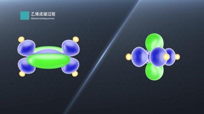 烯烃成键特点