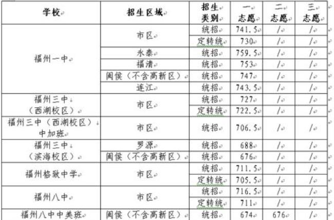 2015年平潭中考成绩什么时候出来