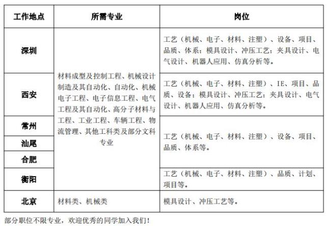 郑州比亚迪工厂普工招聘条件2022