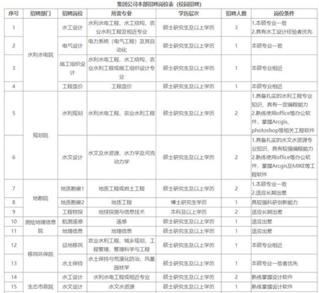 中铁硕士研究生待遇怎样