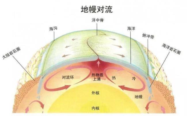 为什么大陆地壳比海洋地壳厚