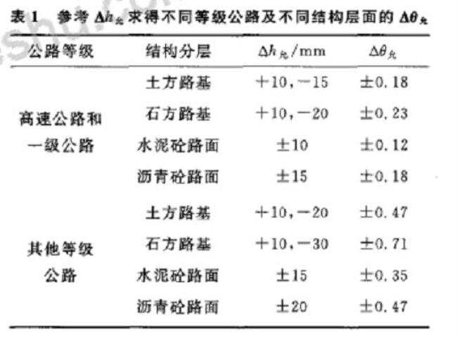 1985国家高程系统什么意思