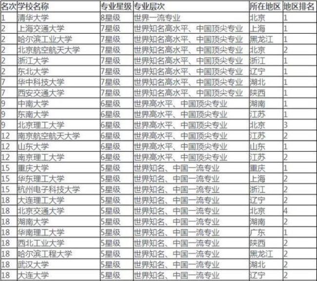 武汉大学的什么专业就业比较好