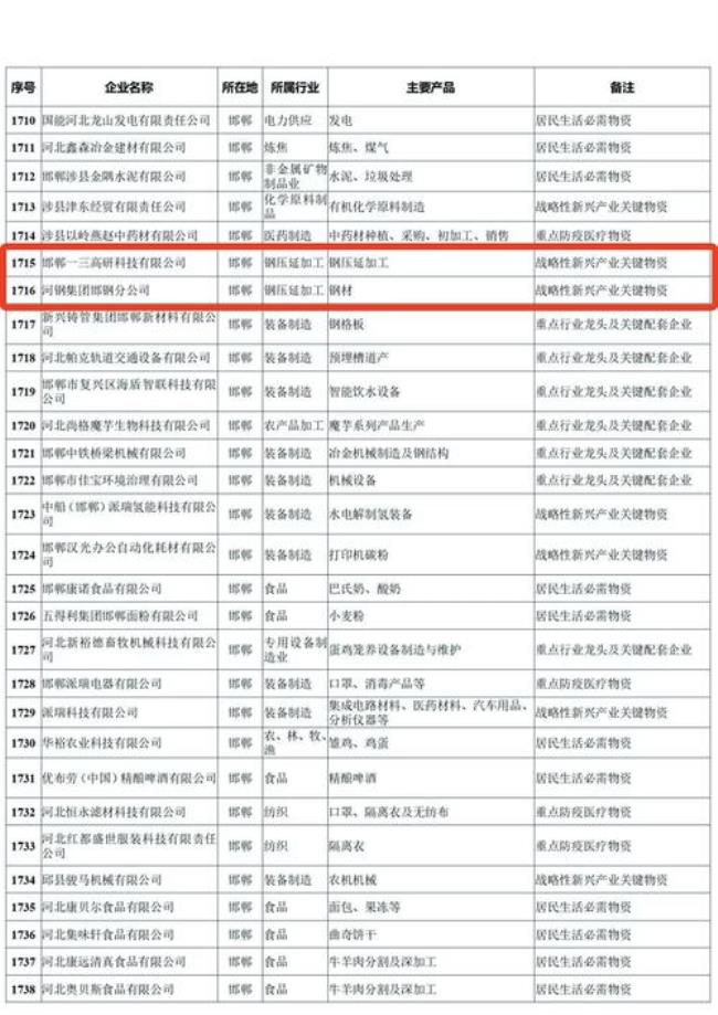 陕西省重点产业链企业名录