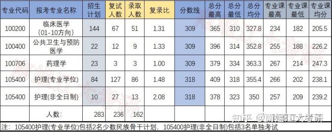 无锡医学院属于几本大学