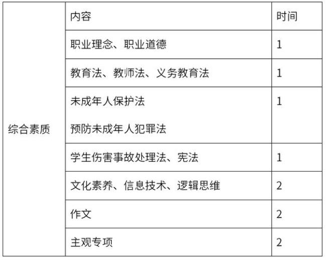 教资心理辅导的原则和方法