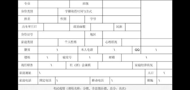 个人诚信档案操行表现怎么写