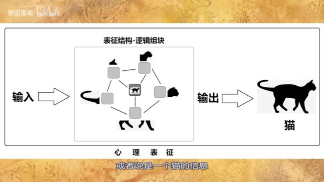 什么是心理表征能力