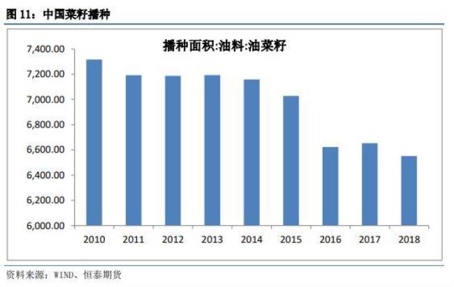 中国最大的菜粕生产企业