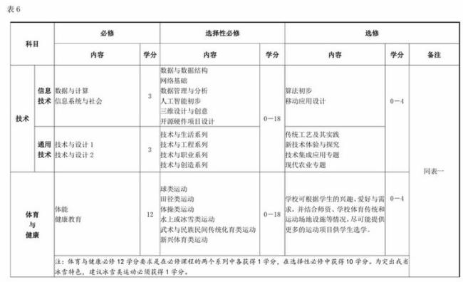 学制年限的长短如何设定