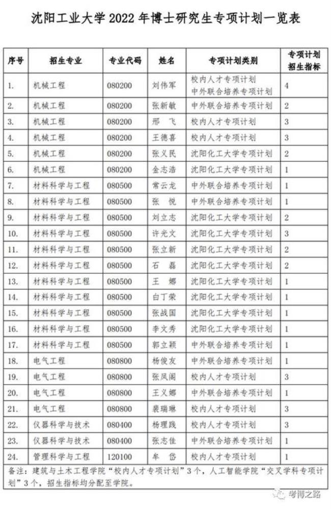 沈阳的哪所高校研究生好考一点