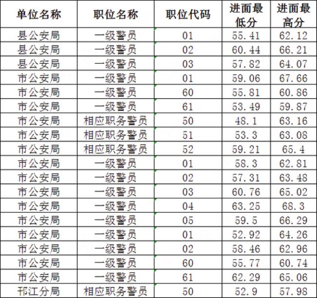 公安省考一年几次