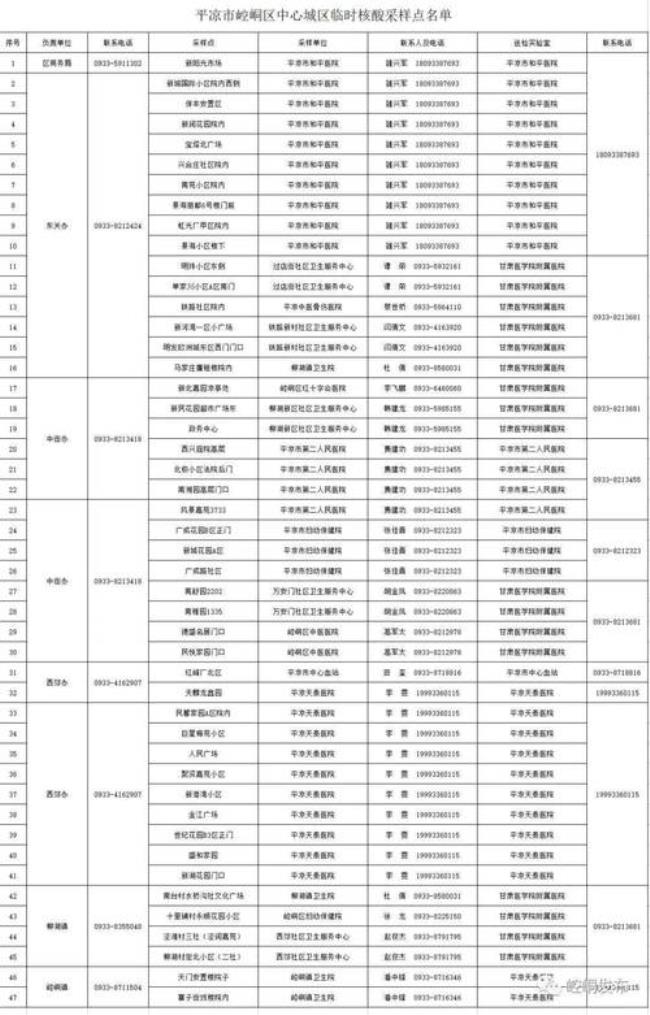 平凉到泾川需要核酸检测吗