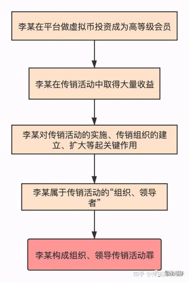 组织参与者是指谁