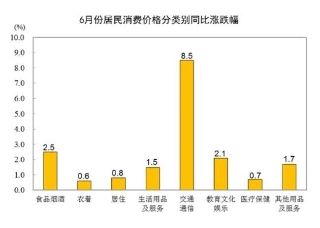 经济同比和环比是什么意思