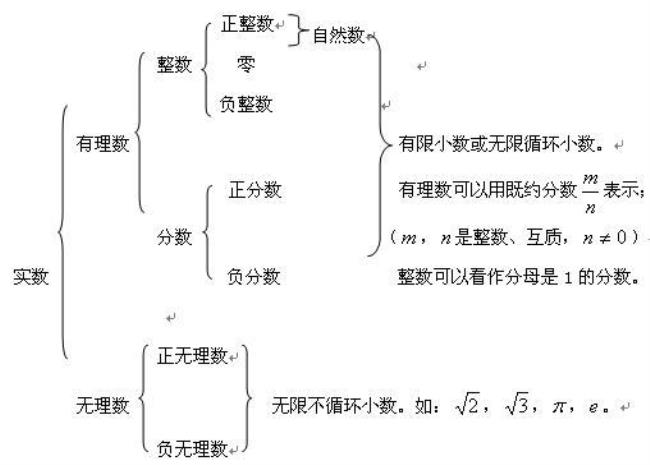 什么是实数