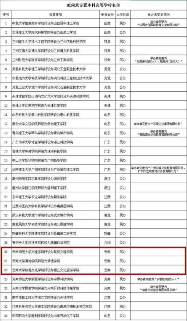 全日制高校是什么性质