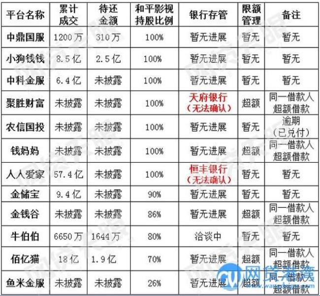 国投系股票有那些