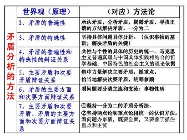 用唯物辩证法说优缺点