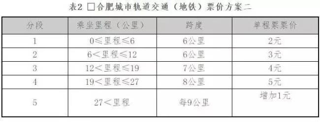 合肥地铁时间表查询