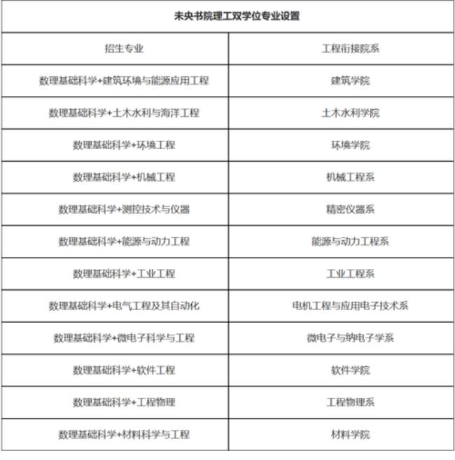 2022青选计划报考条件