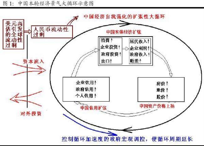 为什么基础货币会扩张