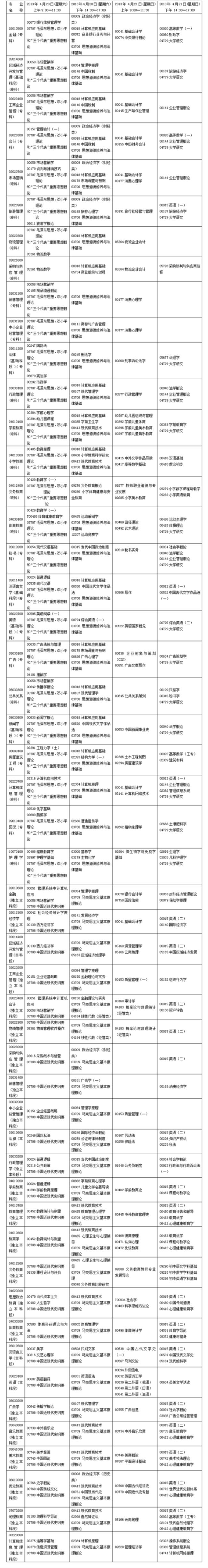 2022福建四月自考开考科目