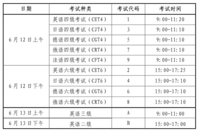 六级阅读时间怎么分配最好