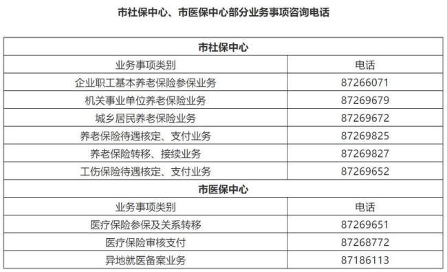 常州社保如何转移