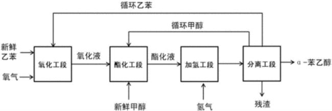 丙酮 苯 乙醇 正丁醇 易燃顺序