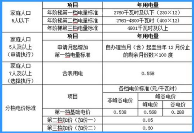 北京市商业水电与民用水电标准