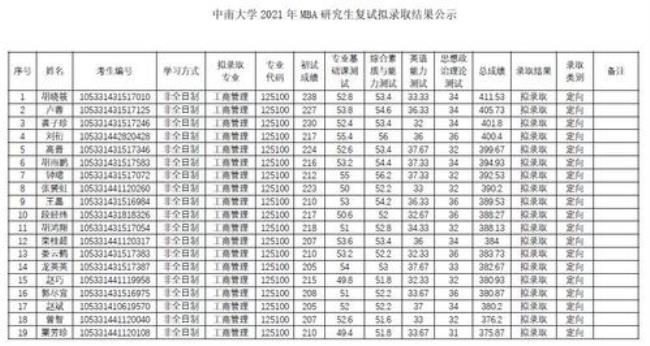 中南大学研究生院有多少个